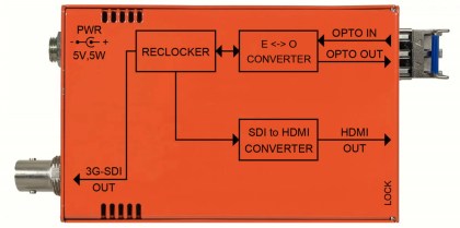 nbx-rxt-3g-hdmi-1588668551